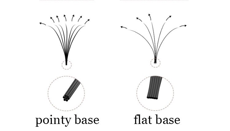 pointy base vs flat base 